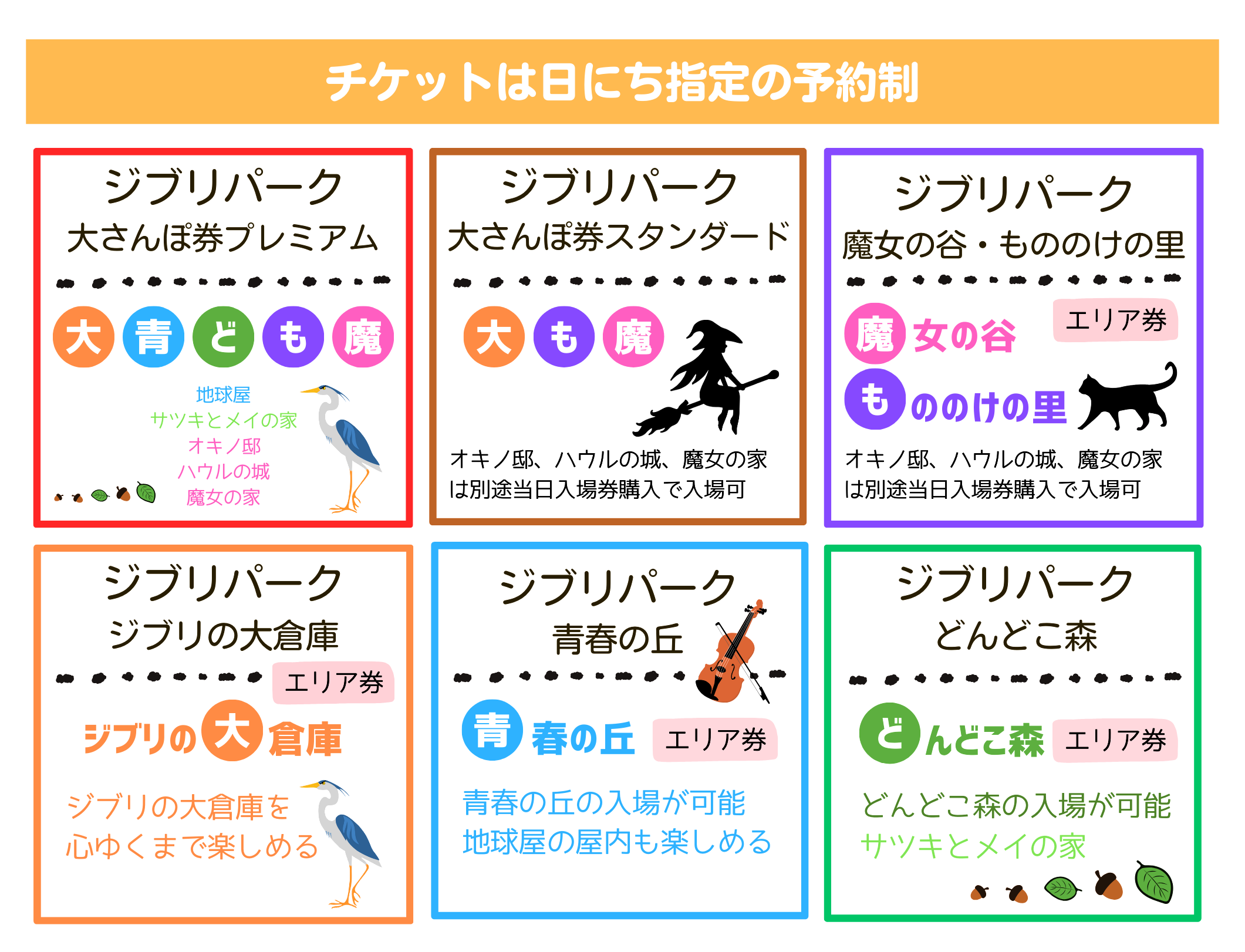ジブリパーク】4月入場分から新チケットに！入場2か月前の毎月10日より 