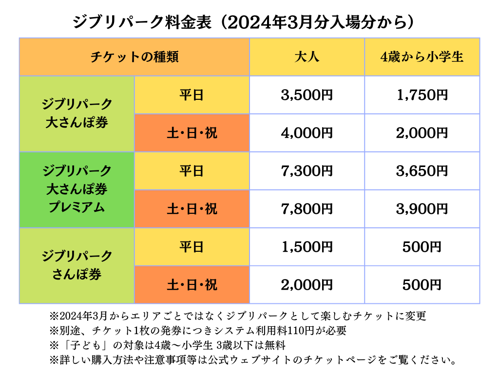 ジブリパーク 紙チケット 大さんぽ券プレミアム 2024年9月7日(土 